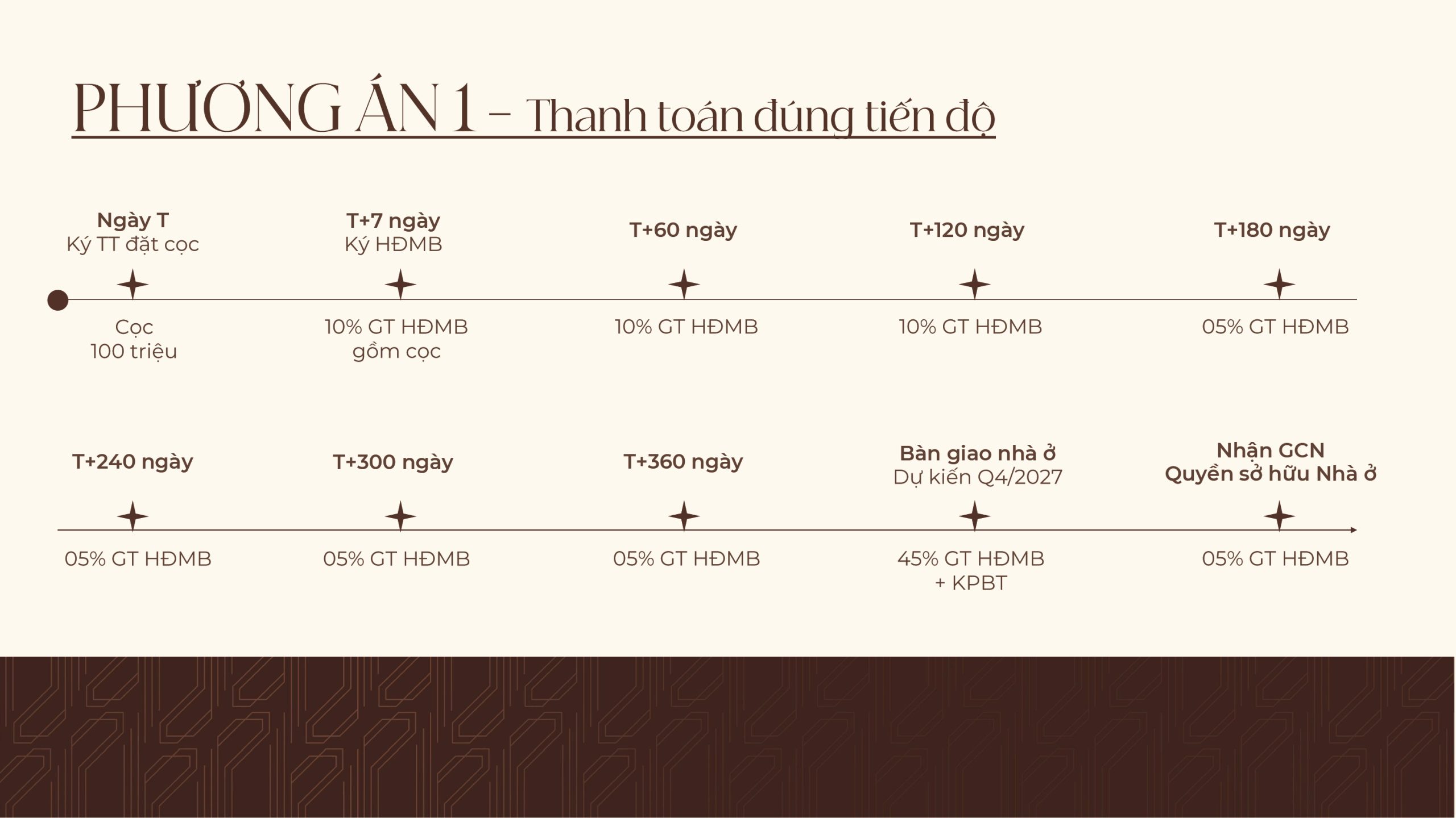 Phương thức thanh toán 1 dự án Vlasta Premier Phú Thuận