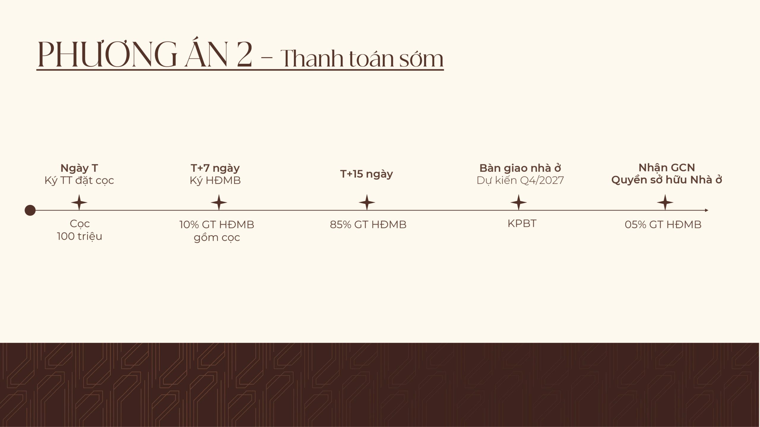 Phương thức thanh toán 2 dự án Vlasta Premier Phú Thuận